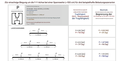 Profil montaj aluminiu H, 3600 mm – 23ei/metru - Suport panouri solare fotovoltaice